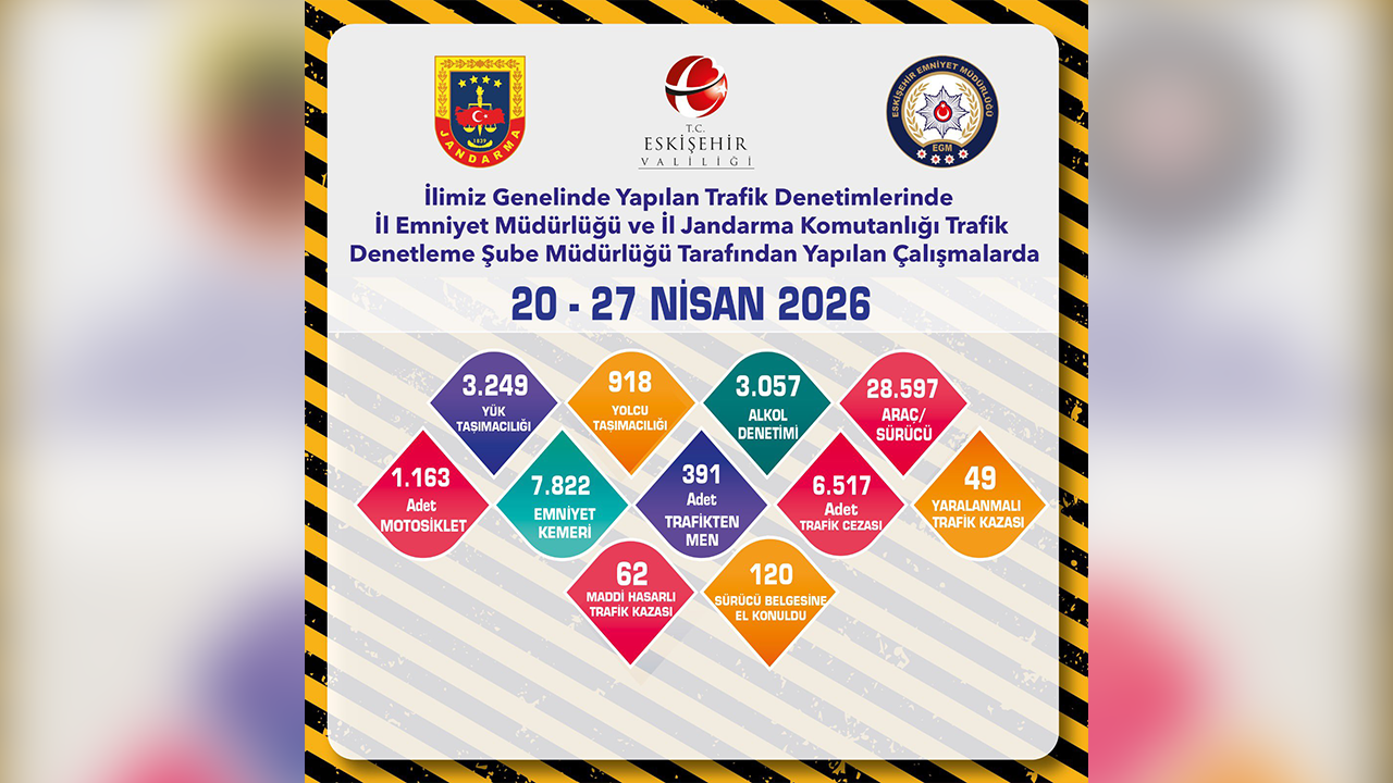 20, 27 Nisan Trafik Denetimleri
