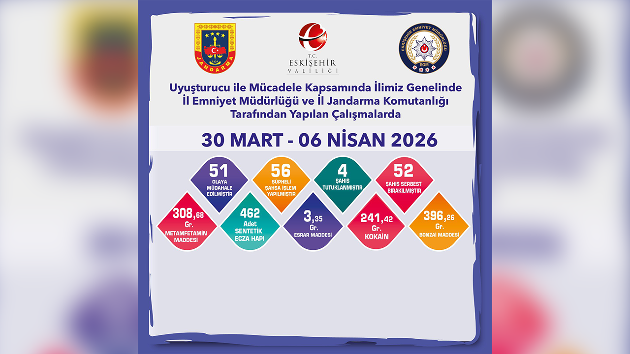 30 Mart, 6 Ni̇san Narkoti̇k Raporu