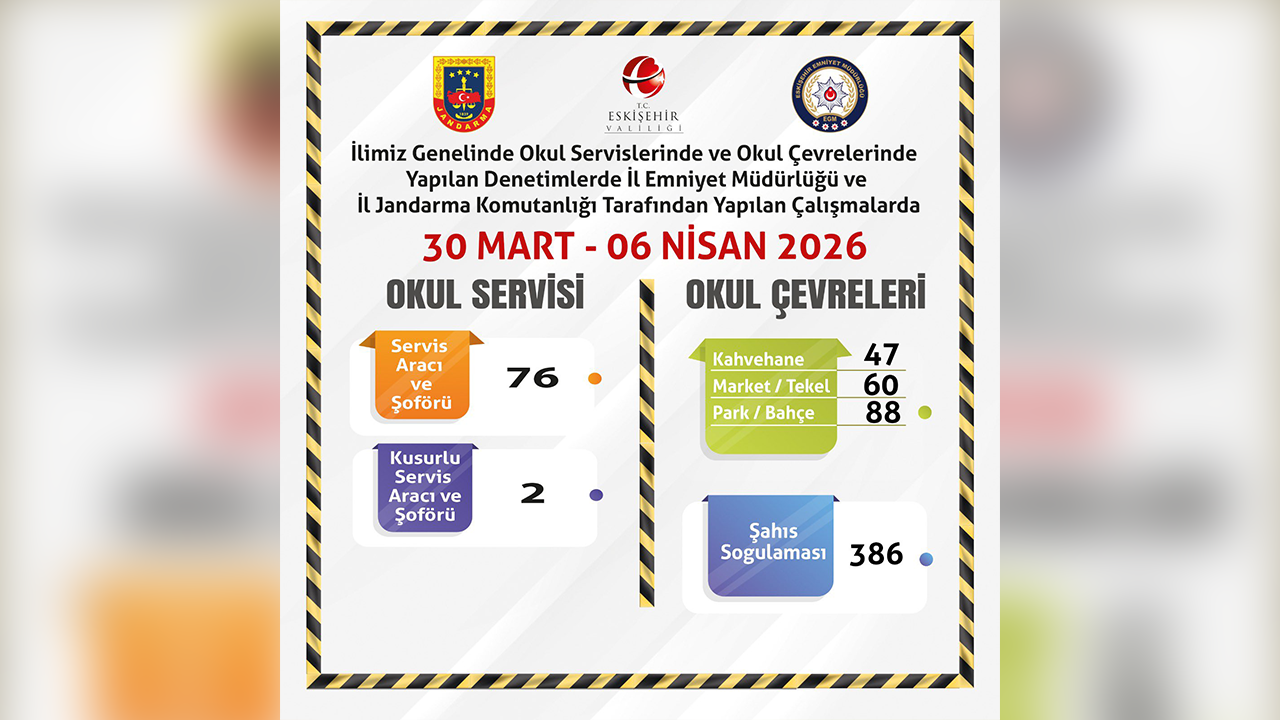 30 Mart, 6 Nisan Okul Çevrelerine Ve Servislere Denetim