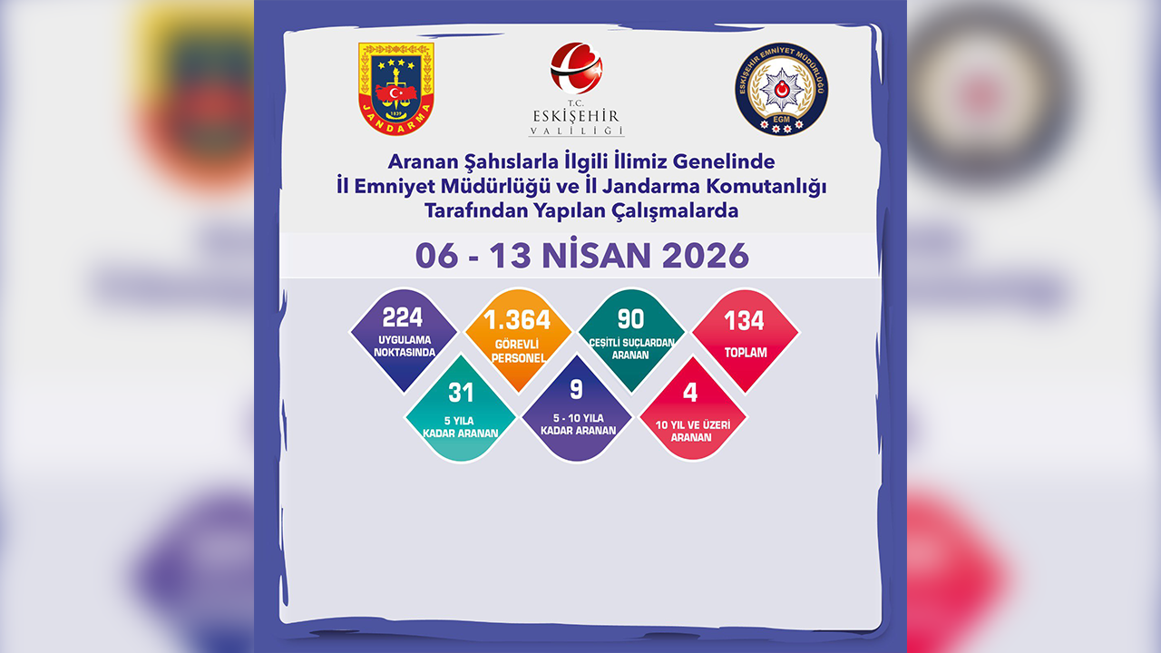 6, 13 Nisan Aranan Şahıslara Yönelik Denetim