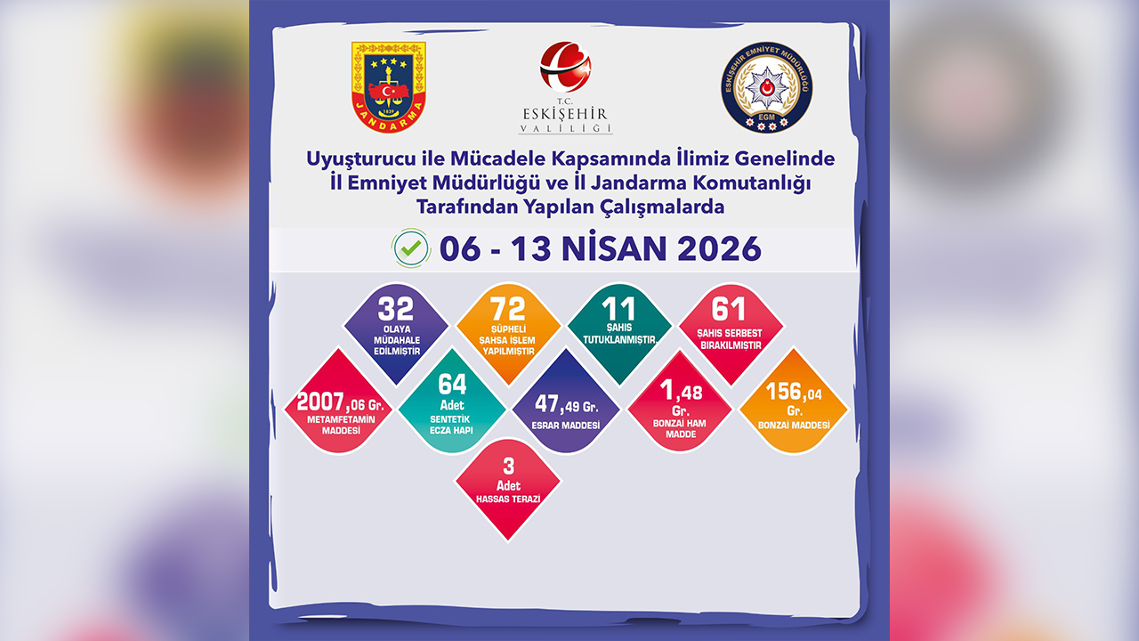 6, 13 Nisan Narkotik Denetimleri