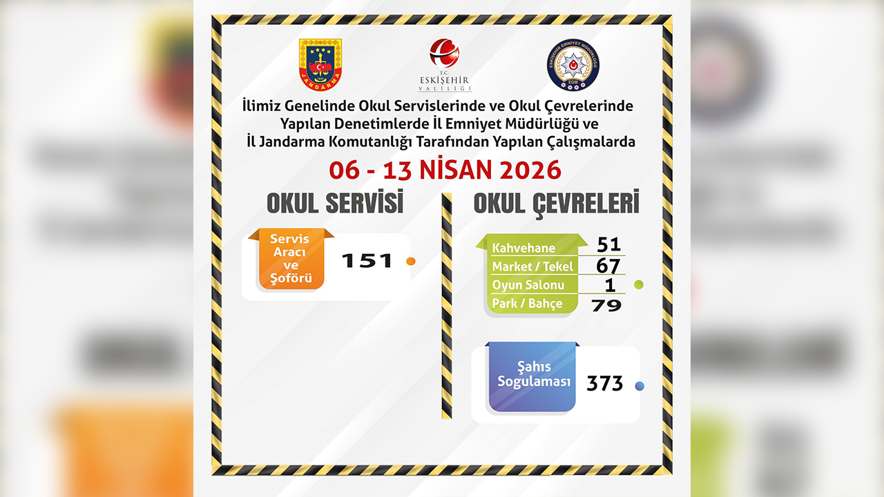 6, 13 Nisan Okul Çevrelerinde Denetim Raporu