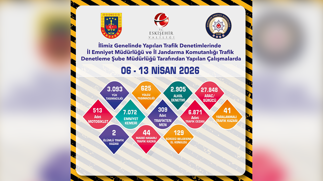 6, 13 Nisan Trafik Denetimleri