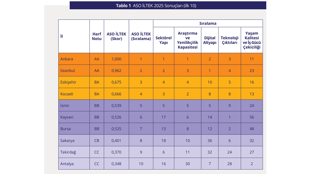 Aso Iltek Sonuçları