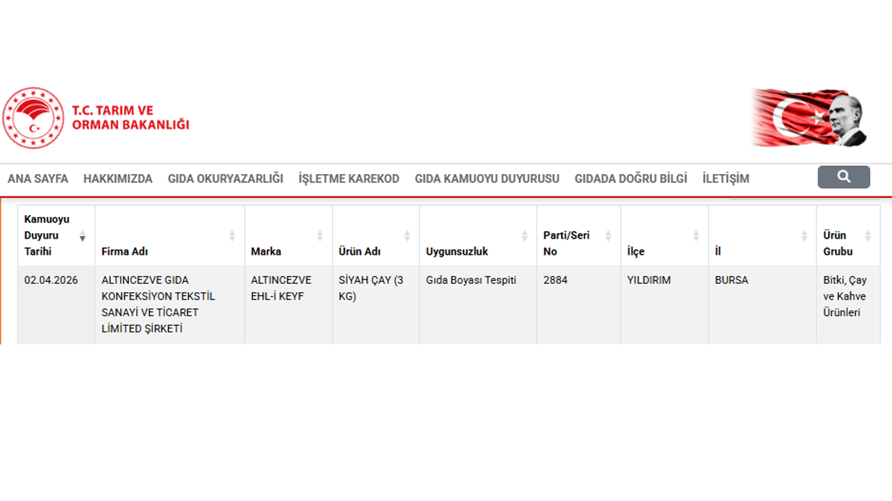 Bakanlığın Takli̇t Veya Tağşi̇ş Yapilan Gidalar Listesi