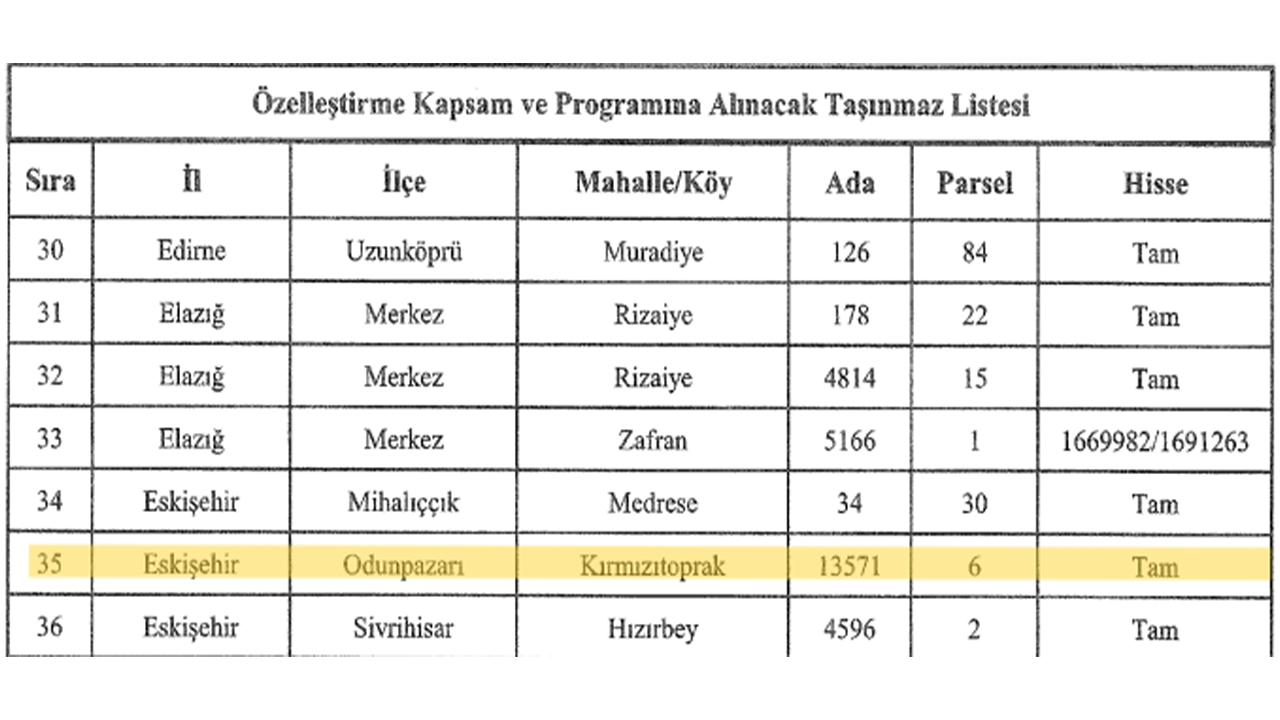 Özelleştirme Kapsam Ve Programına Alınacak Taşınmaz Listesi