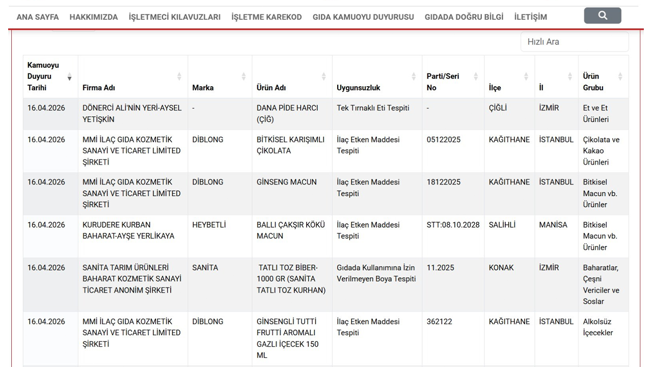 Pide Harcında Tek Tırnaklı Eti Tespit Edildi
