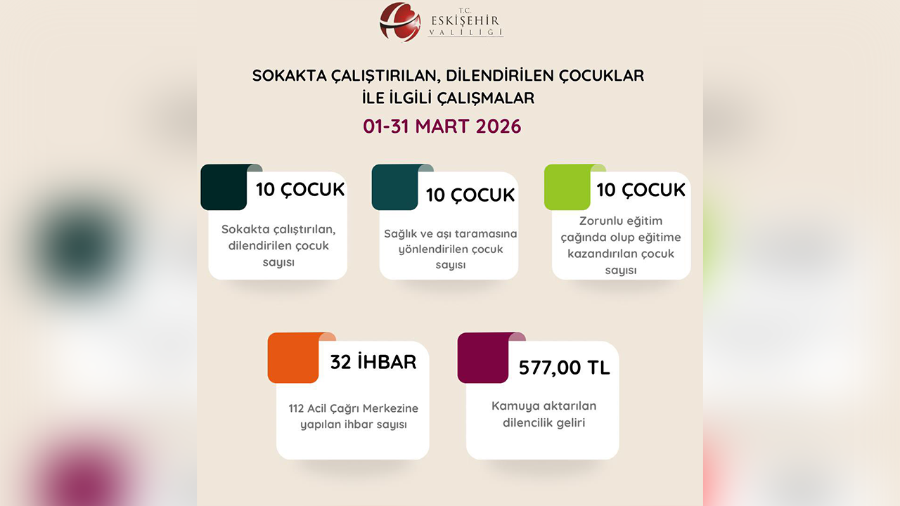 Sokakta Çalıştırılan Ve Dilendirilen Çocuklara Ilişkin Çalışmalar