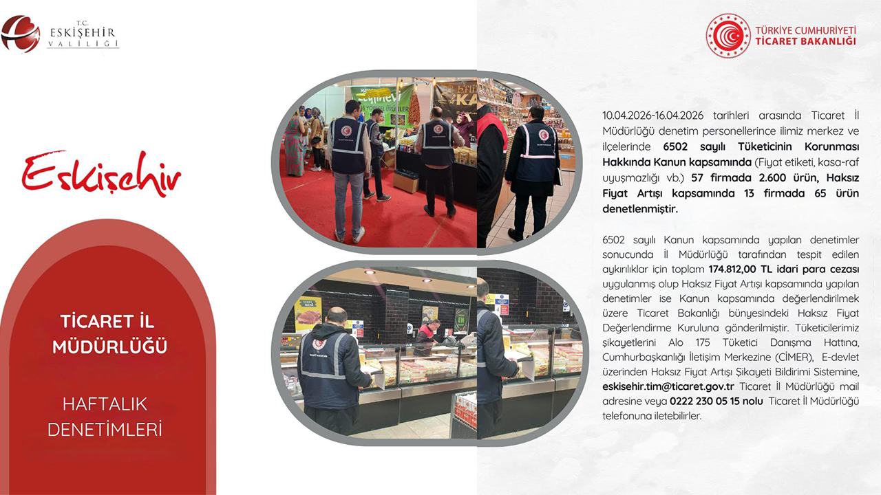 Ticaret Il Müdürlüğü 10, 16 Nisan Haftalık Denetim Raporu