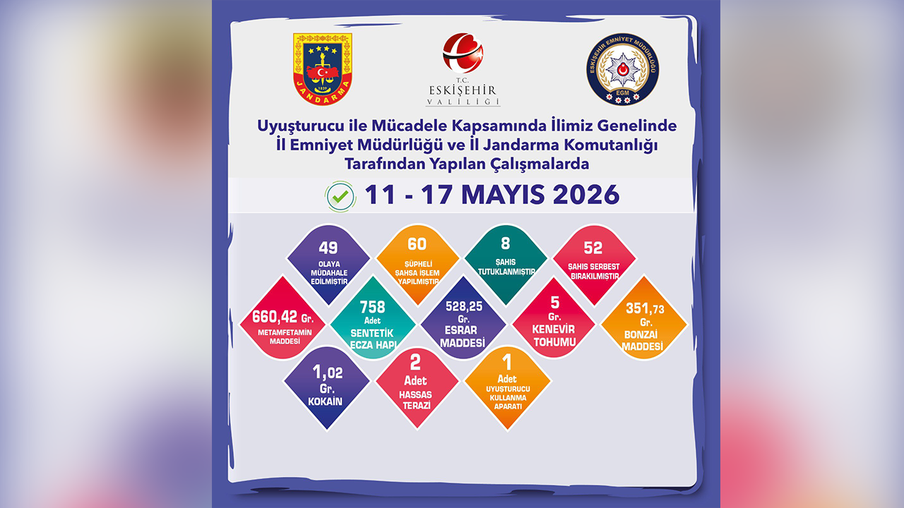 11 17 Mayıs Narkotik Denetimleri