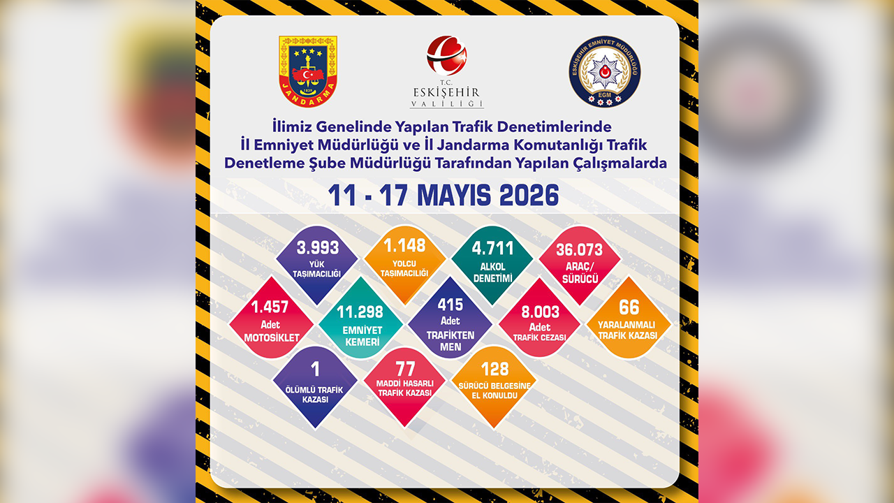 11 17 Mayıs Trafik Denetimleri