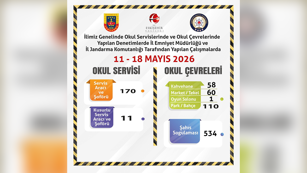 11 18 Mayıs Okul Çevrelerine Denetim