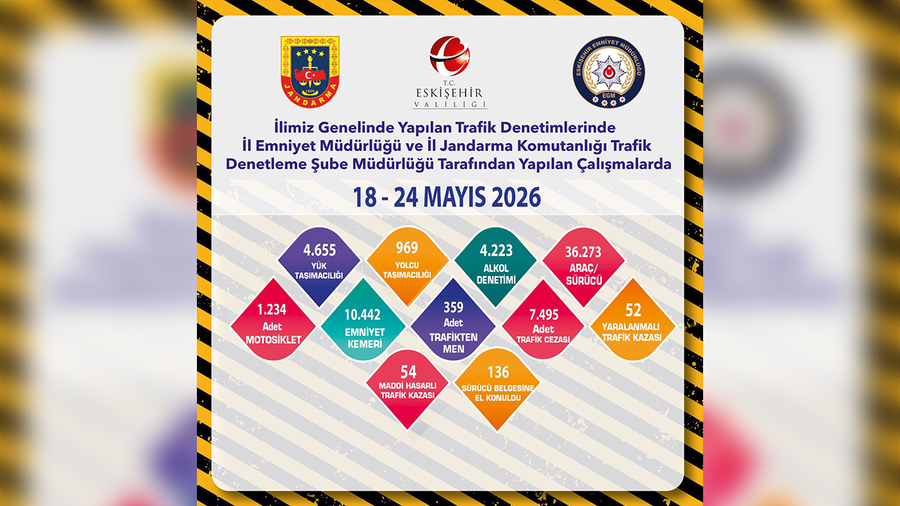 18 24 Mayıs Trafik Denetimleri