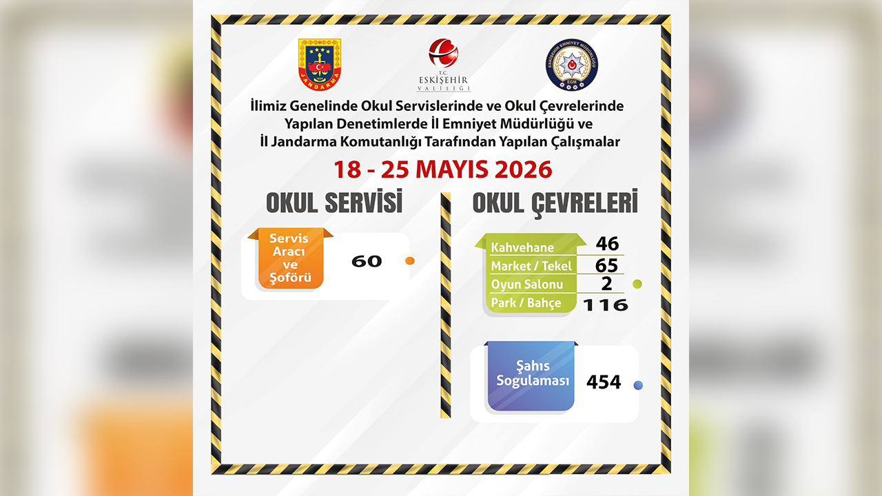18 25 Mayıs Okul Çevrelerine Denetim