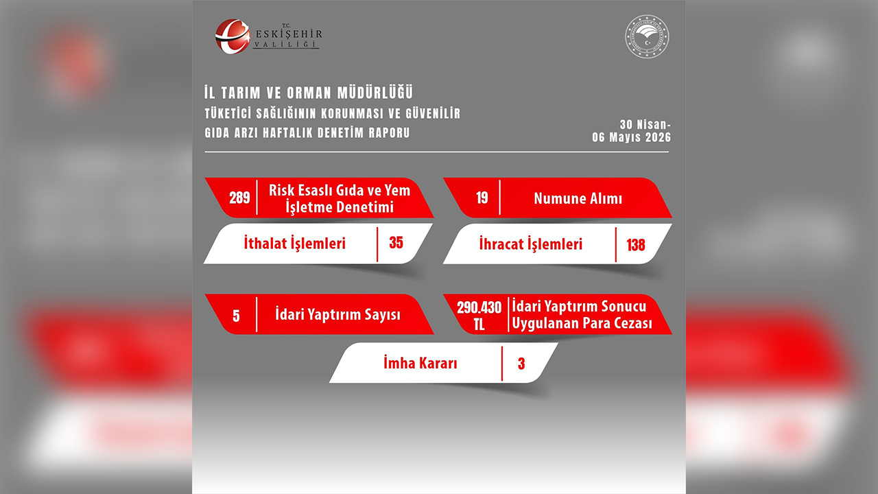 30 Nisan 6 Mayıs Denetim Raporu