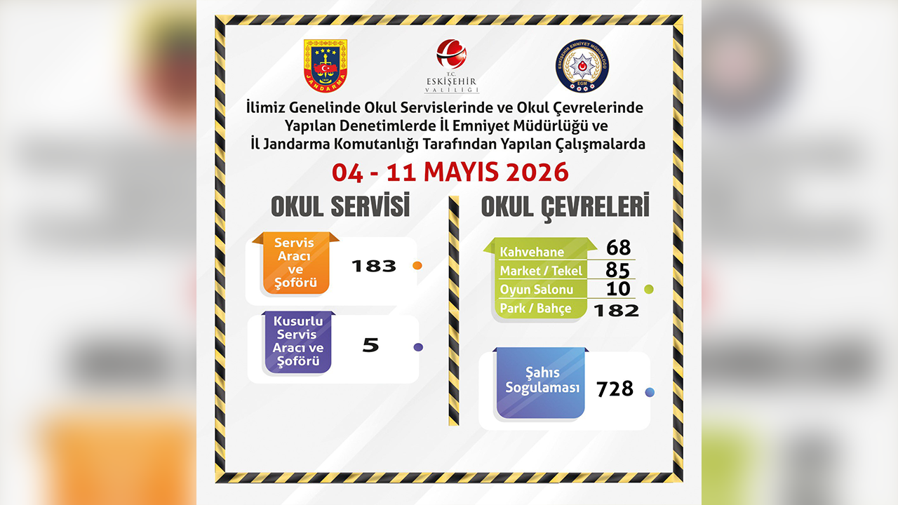 4 11 Mayıs Okul Çevrelerine Denetim Raporu