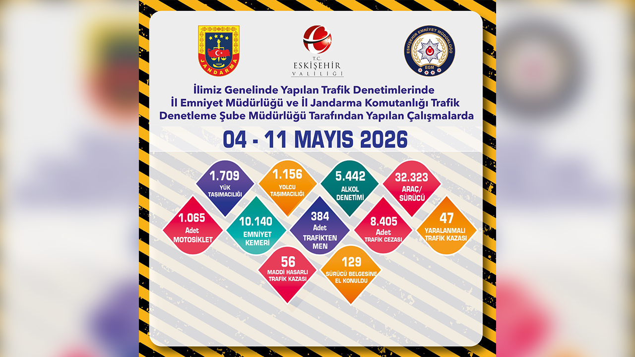 4, 11 Mayıs Trafik Denetimleri
