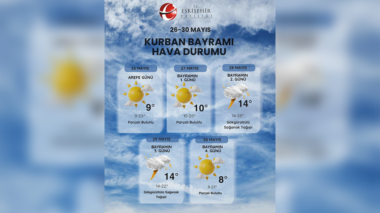 Eskişehir Kurban Bayramı Hava Durumu