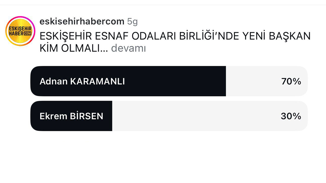 Eskisehirhaber.com'un Anket Sonuçları