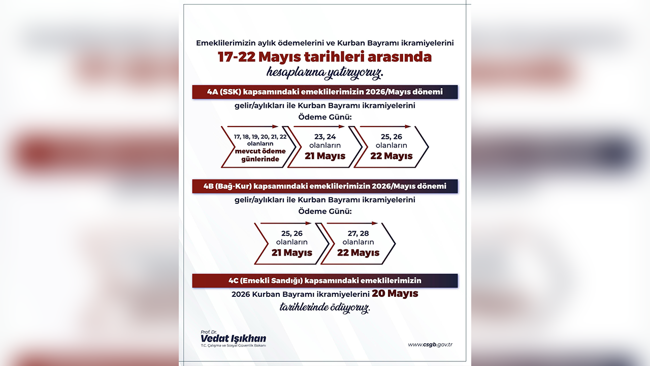 Kurban Bayramı Ikramiyesi Ödeme Takvimi