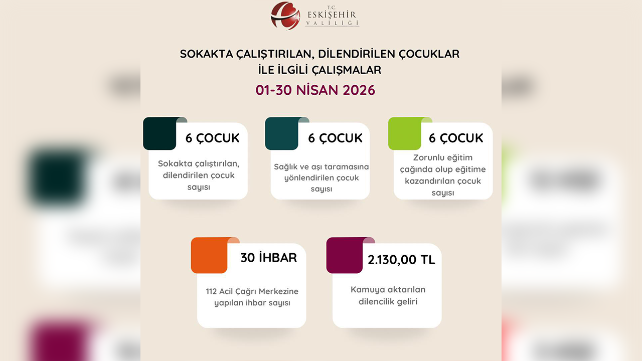 Ni̇san Ayi Çocuklarla İlgi̇li̇ Çalişmalar