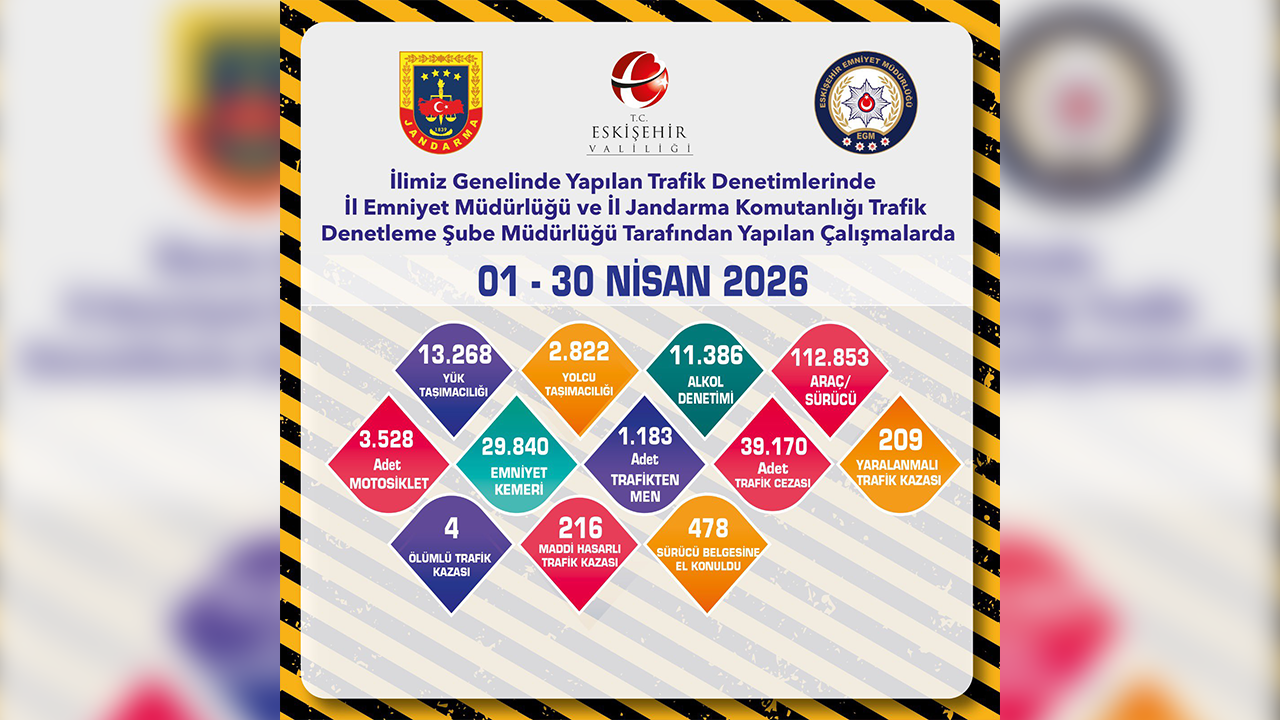 Nisana Yı Trafik Denetim Raporu