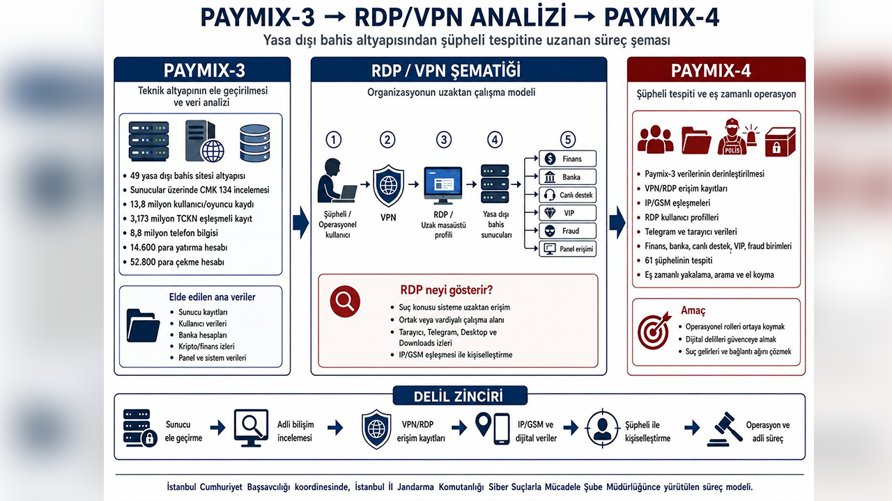 Paymix Operasyonu