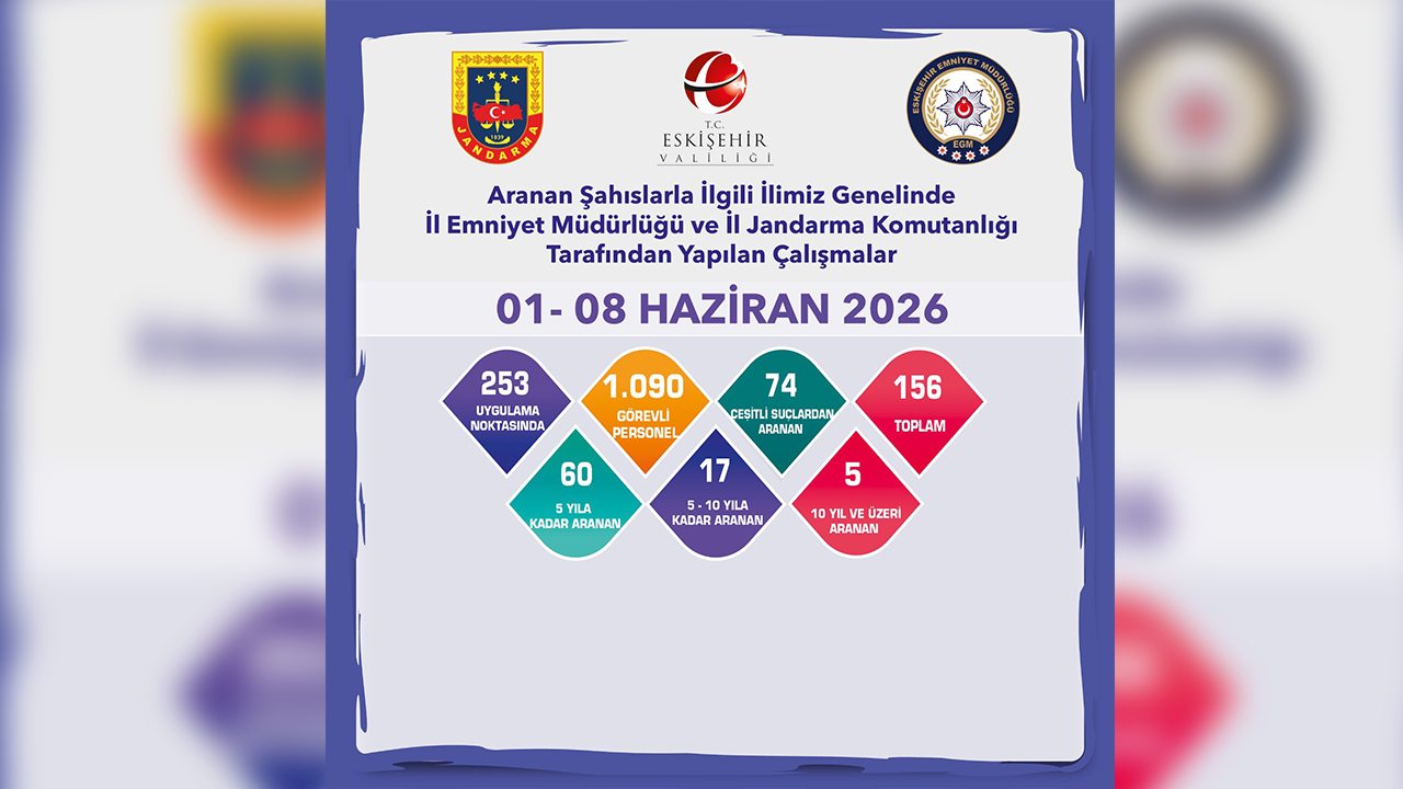 1 8 Haziran Asayiş Denetimleri