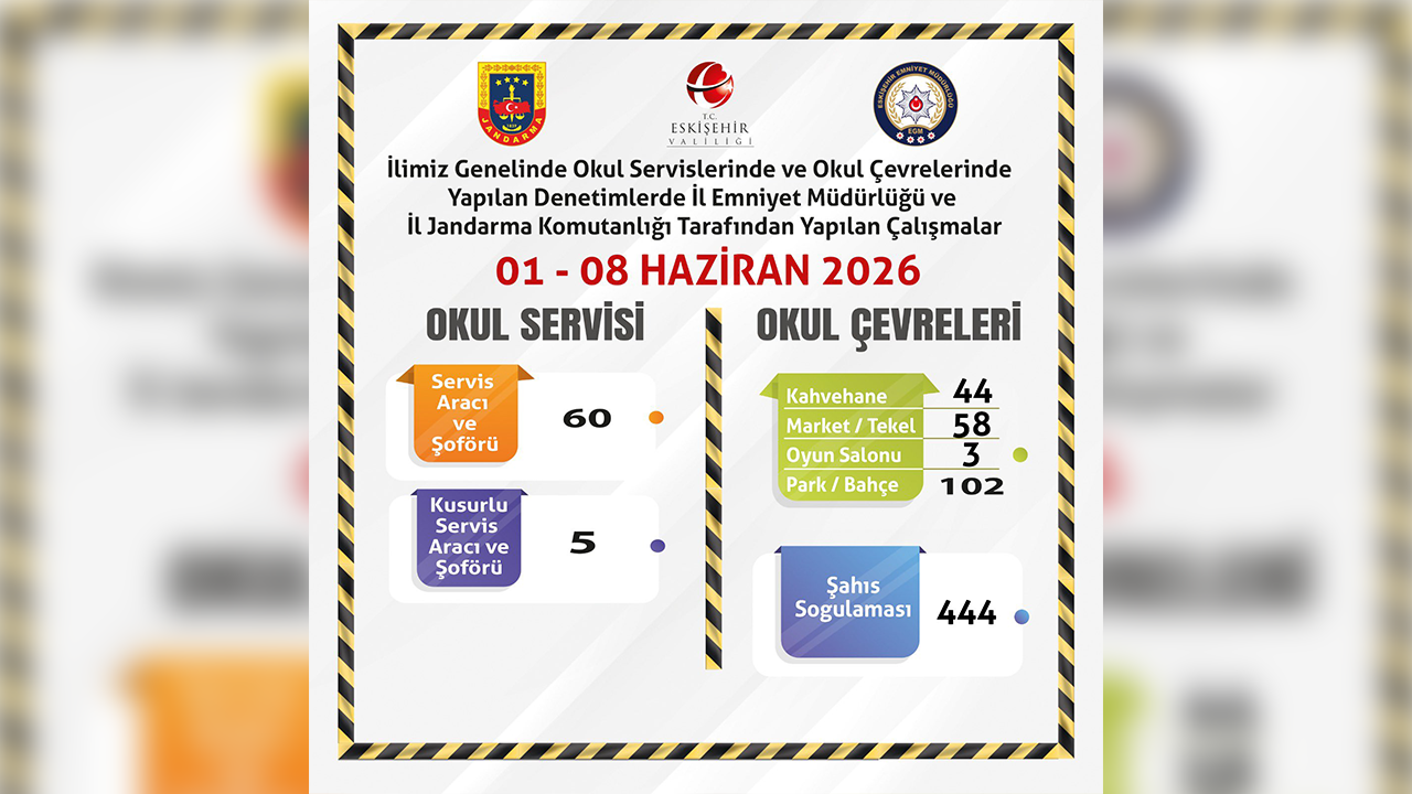 1 8 Haziran Okul Çevrelerine Denetim