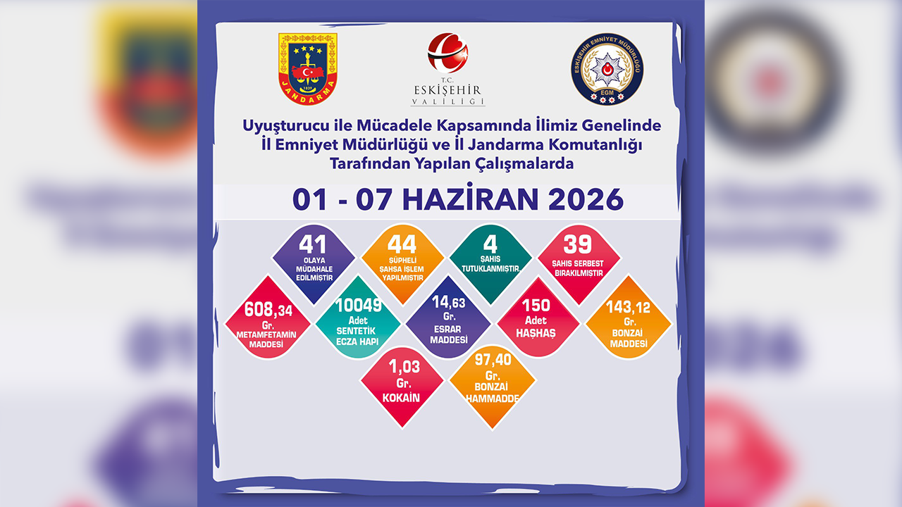 10 Binden Fazla Yasa Dışı Ecza Hapı Yakalandı
