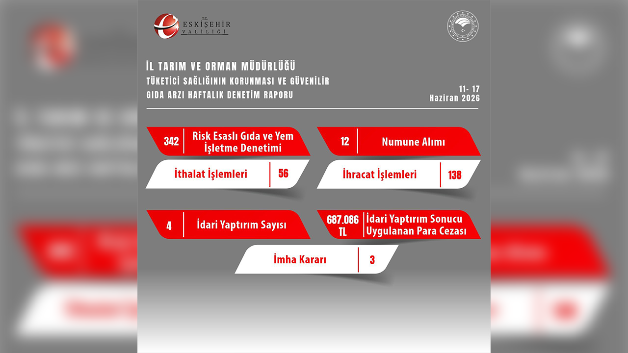 11 17 Haziran Il Tarım Müdürlüğü Haftalık Denetim Raporu