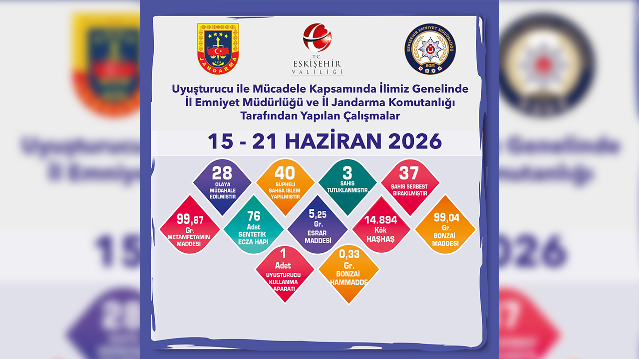 15 21 Haziran Yasaklı Madde Denetimleri