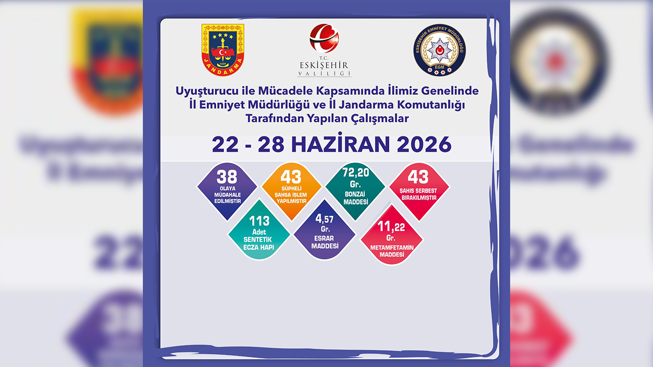 22 28 Haziran Narkotik Denetimleri