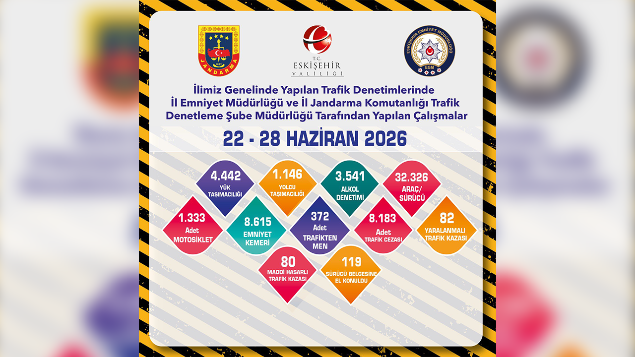 22 28 Haziran Trafik Denetimleri