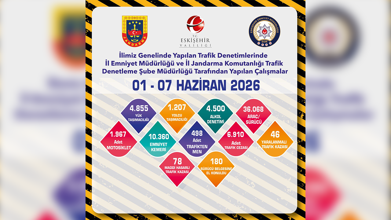 36 Bin 68 Araç Ve Sürücü Denetlendi