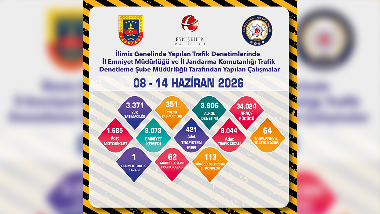8 14 Haziran Trafik Denetimleri