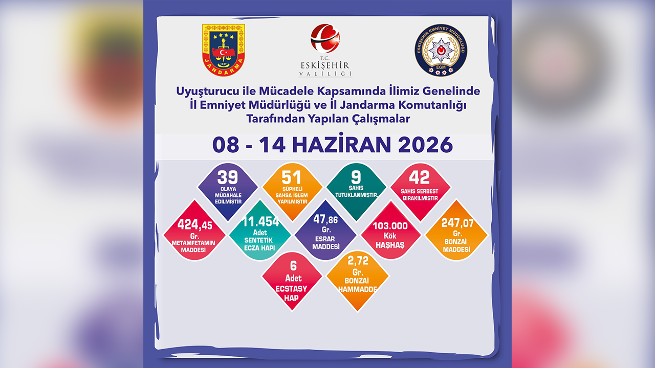 8 14 Hazi̇ran Yasakli Madde Operasyonlari