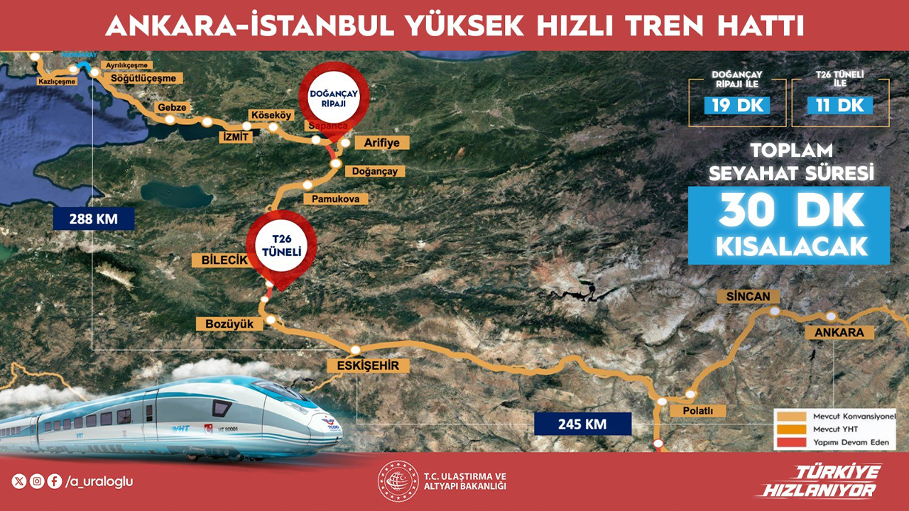 Ankara Istanbul Arası Seyahat Süresi Kısalıyor