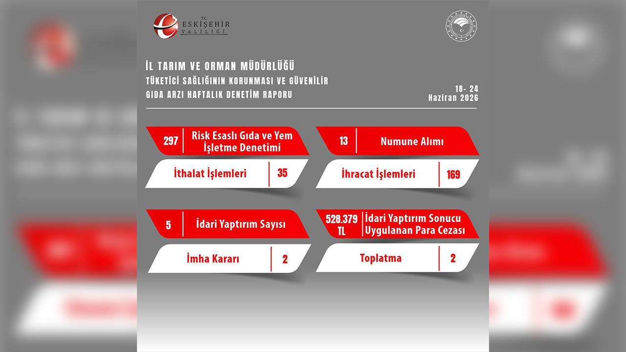 Il Tarım Ve Orman Müdürlüğü Haftalık Denetim Raporu