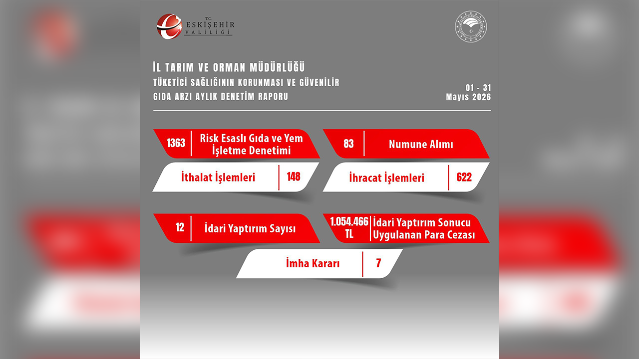 Il Tarım Ve Orman Müdürlüğü Mayıs Denetimleri