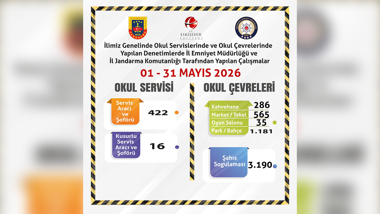 Mayıs Ayı Okul Çevrelerine Denetim
