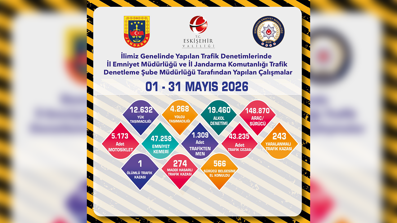 Mayıs Ayı Trafik Denetim Raporu