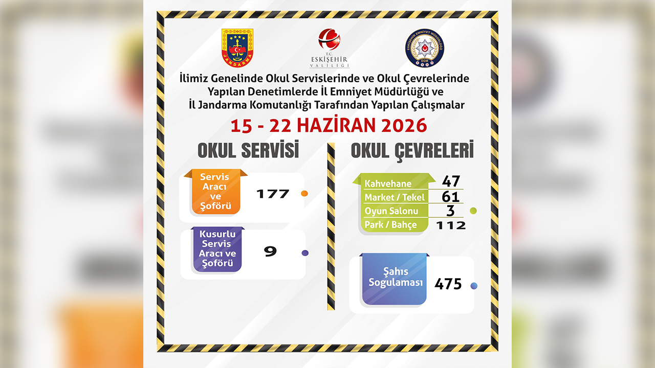 Okul Çevrelerinde 475 Şahıs Sorgulandı