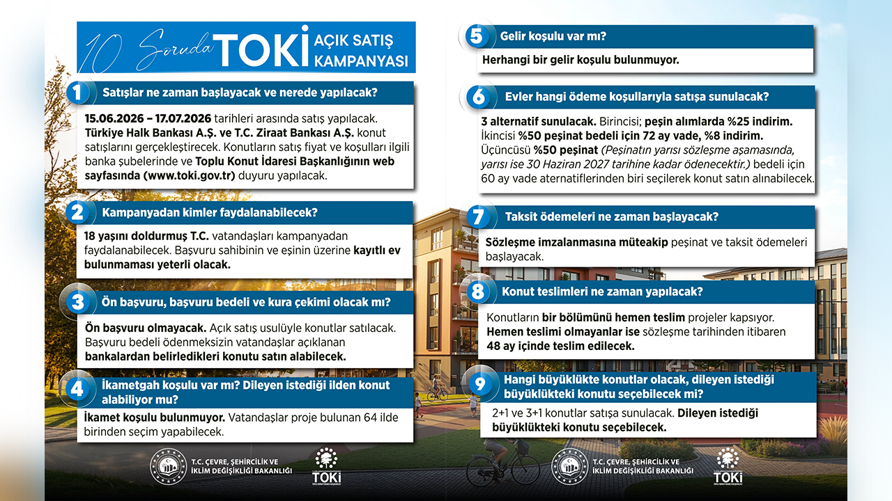 Toki̇ Açik Satiş Kampanyasi Detaylari