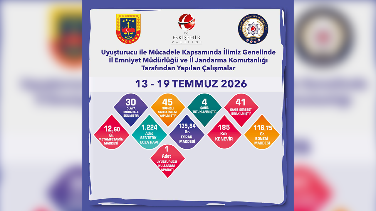 13 19 Temmuz Narkotik Denetimleri