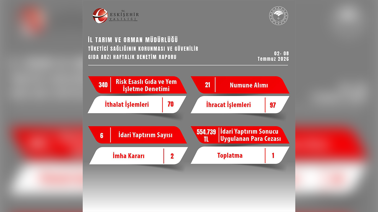 2 8 Temmuz Haftalık Denetim Raporu