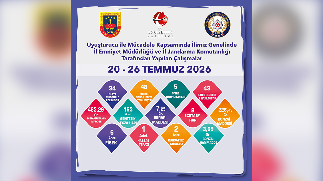 20 26 Temmuz Narkotik Denetimleri
