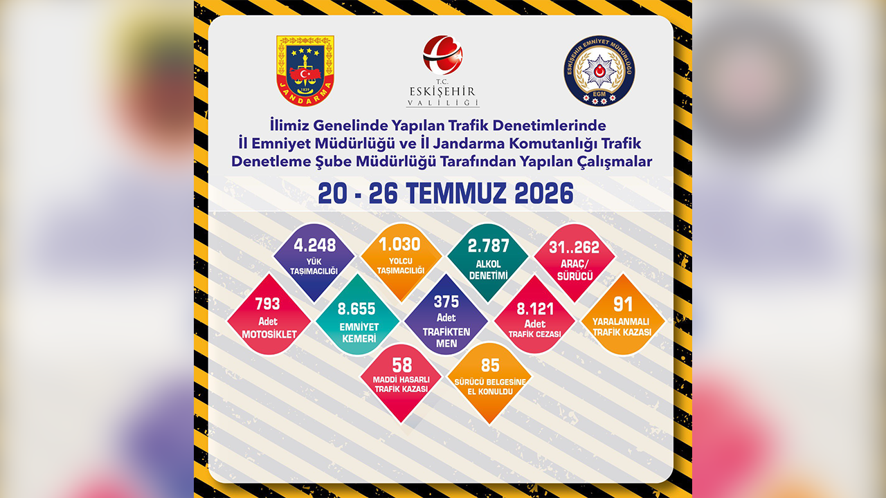 20 26 Temmuz Trafi̇k Deneti̇mleri̇