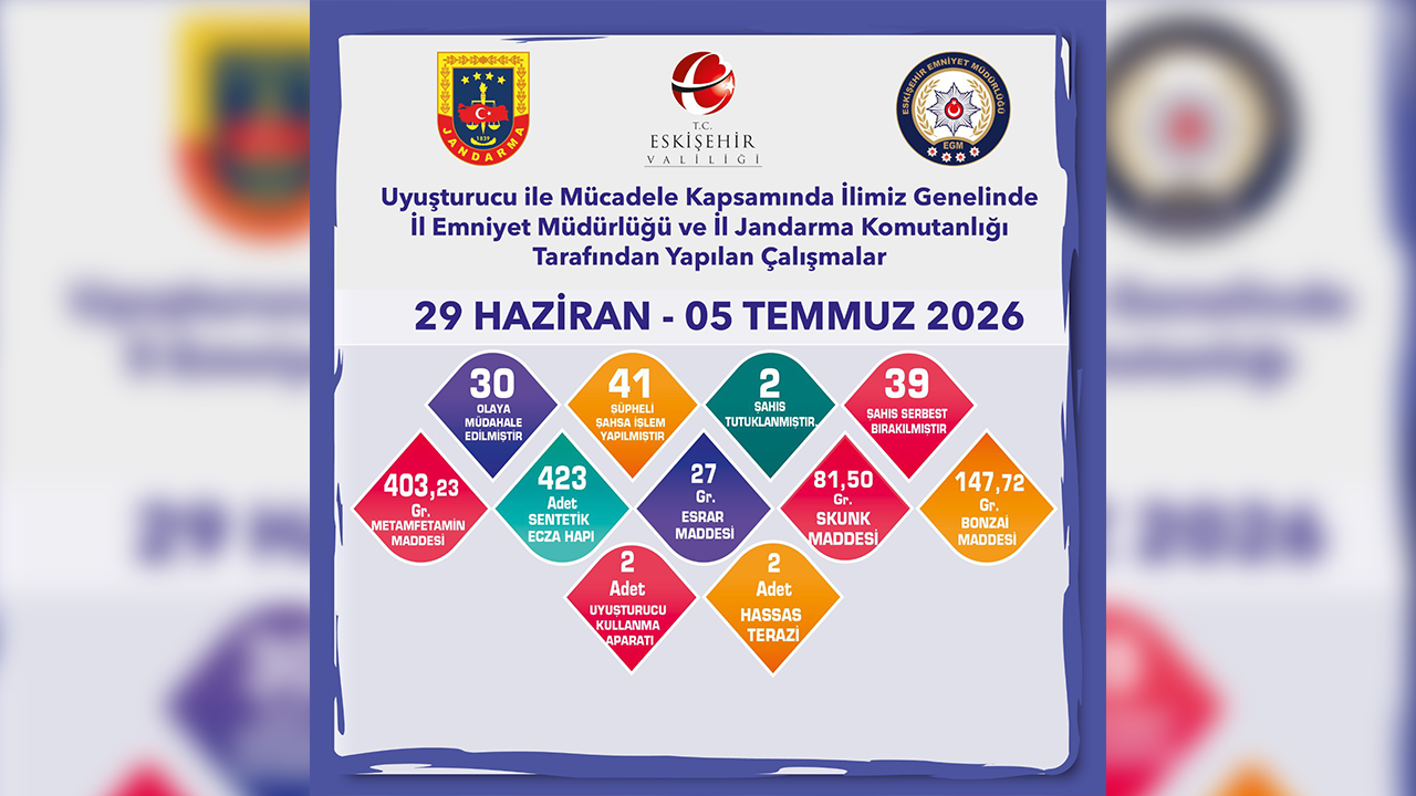 29 Hazi̇ran 5 Temmuz Narkoti̇k Deneti̇mleri̇