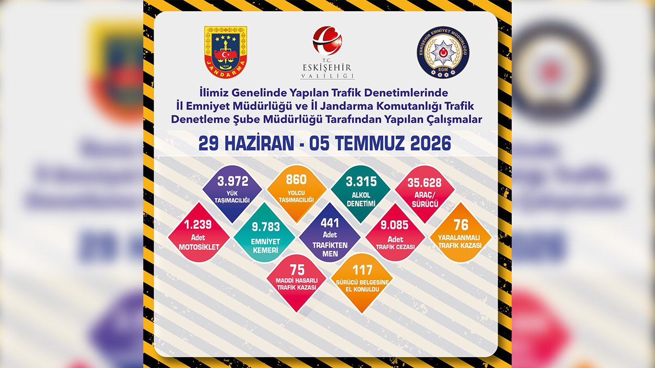 441 Araç Trafikten Men Edildi